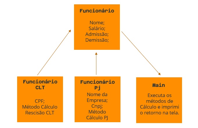 foto do uml